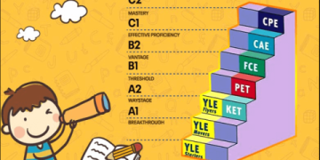 An tâm cho con học với cam kết đầu ra tiếng Anh thiếu nhi.