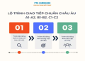 Tổng hợp lộ trình học giao tiếp tiếng Anh từ A đến Z, nói chuyện tự nhiên không còn khó.