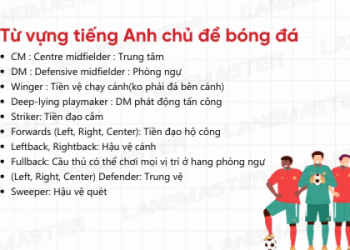 Bỏ Túi Ngay 3000 Từ Vựng Tiếng Anh Thông Dụng Dễ Học Dễ Nhớ