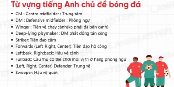 Bỏ Túi Ngay 3000 Từ Vựng Tiếng Anh Thông Dụng Dễ Học Dễ Nhớ