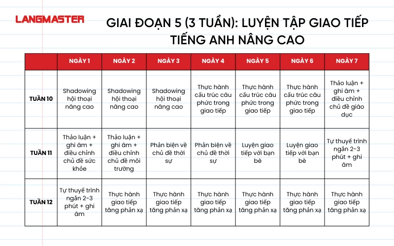 3. Dạy tiếng Anh cho người mới bắt đầu: Tự học hiệu quả tại nhà