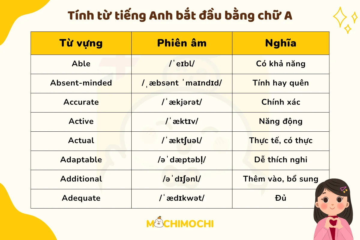 Những từ tiếng anh bắt đầu bằng chữ a: List từ vựng thông dụng nhất cho bạn.