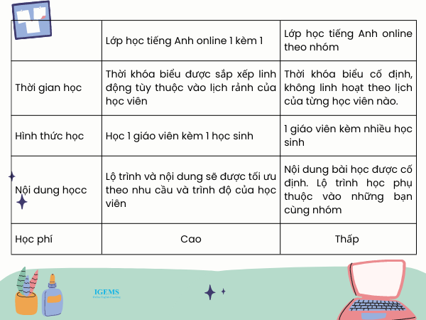 6. So sánh các chương trình học tiếng Anh online cho trẻ em: Ưu và nhược điểm