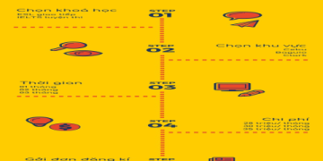 Học tiếng Anh tại nhà siêu tiết kiệm: Các khóa học tiếng Anh miễn phí này nè.