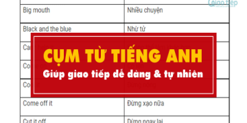 Học từ vựng tiếng Anh cơ bản cho người mới học dễ lắm: Bắt đầu ngay nào!