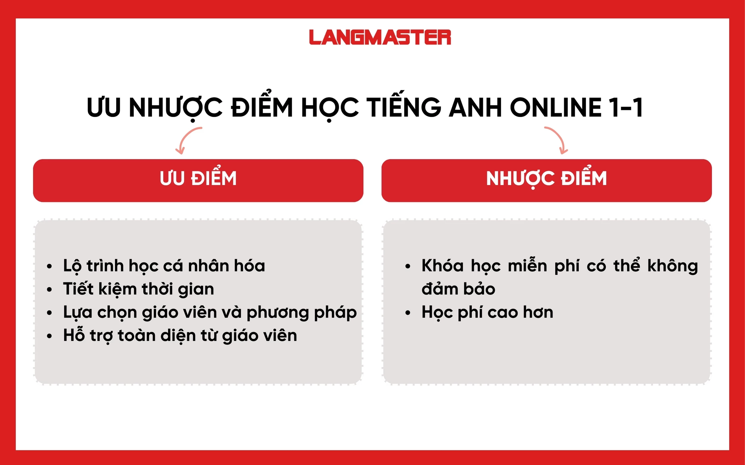 So sánh khóa học tiếng Anh online: Học ở đâu hiệu quả mà tiết kiệm nhất?