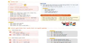 Đồng hành cùng con chinh phục các cấp độ tiếng Anh cho trẻ em: Dễ dàng hơn bạn nghĩ.