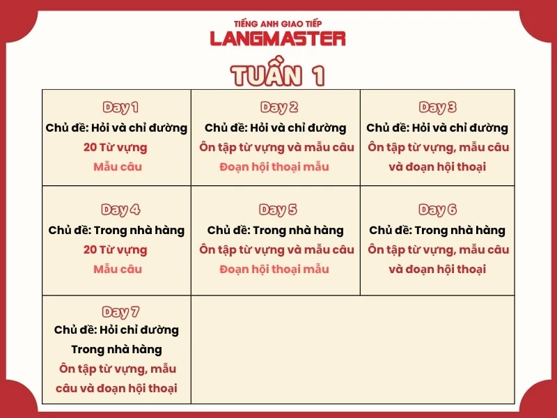 Muốn học tiếng anh giao tiếp cấp tốc trong 1 tháng? Lộ trình chi tiết cho bạn đây.