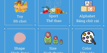 Bí kíp chinh phục tiếng Anh: Trọn bộ hướng dẫn học tiếng anh cho người mới bắt đầu từ A đến Z.