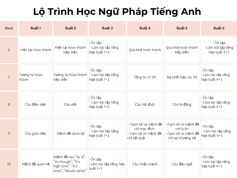 Khóa học ngữ pháp tiếng Anh online từ gốc đến ngọn, lộ trình học rõ ràng hiệu quả tức thì.