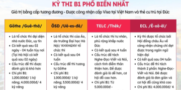 1. Học tiếng Anh cho người mới bắt đầu: Bí quyết đơn giản, dễ hiểu