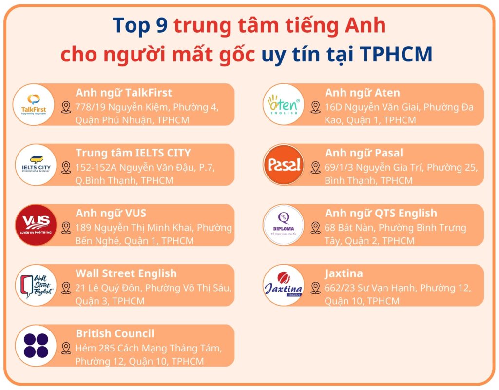 Trung tâm tiếng Anh cho người đi làm TPHCM | Lộ trình học bài bản, dễ hiểu cho người mất gốc.