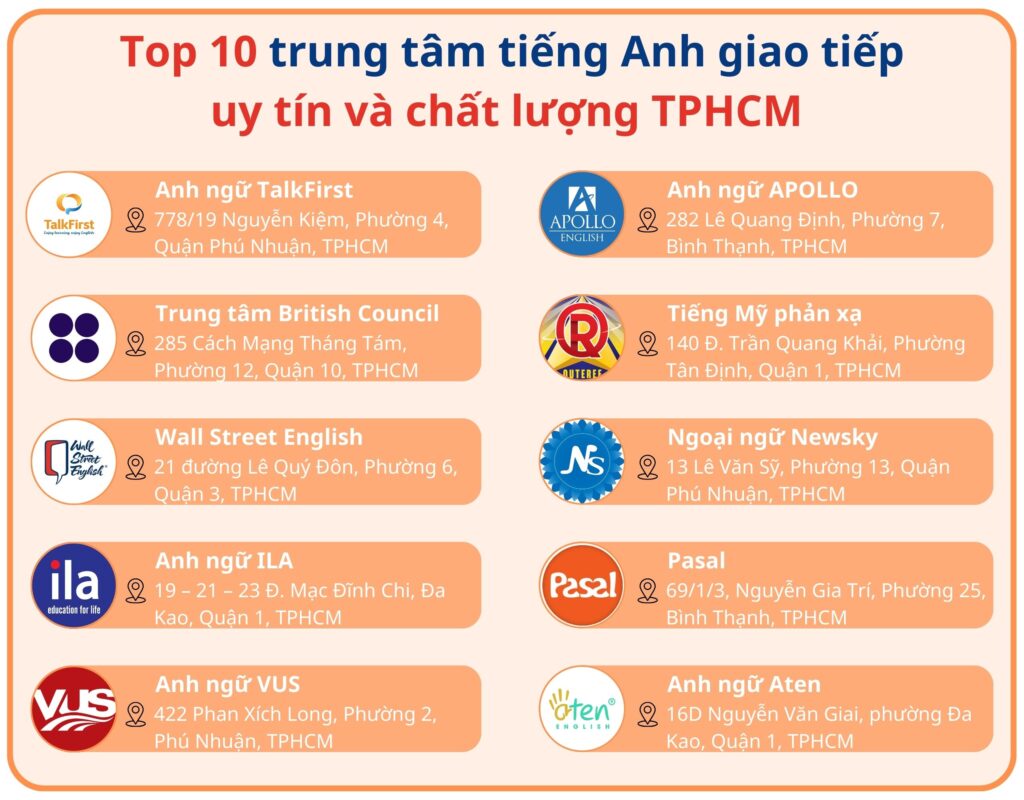 Tìm trung tâm dạy tiếng anh giao tiếp ở tphcm | Nơi nào giúp bạn nói siêu nhanh?