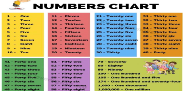 1. Lớp học tiếng Anh cho bé 6 tuổi: Bí quyết chọn lớp tốt nhất cho con