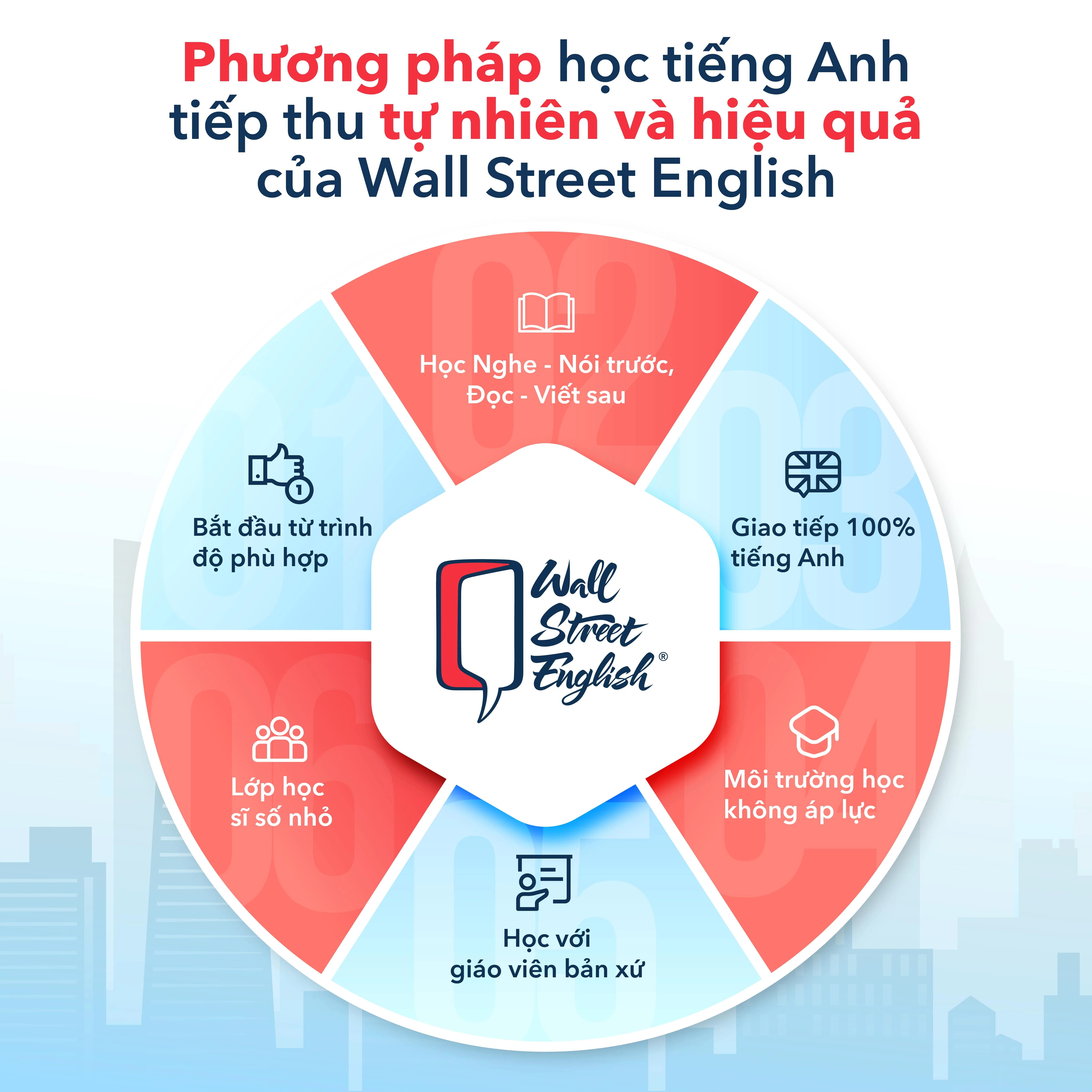 Bí quyết giúp bạn có phương pháp học tiếng Anh hiệu quả tức thì.