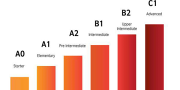 3. Dạy tiếng anh giao tiếp cho người mới bắt đầu + Tự tin chỉ sau 1 tháng