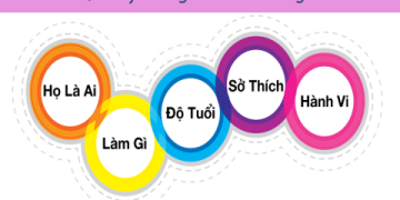 Học ở trung tâm ngoại ngữ Không Gian: Chất lượng có thật sự tốt như lời đồn?