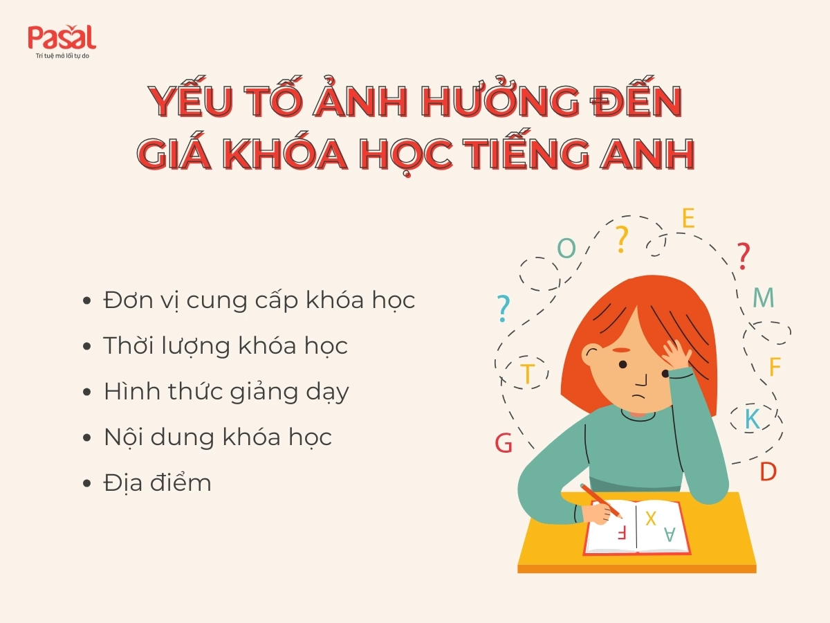 Muốn biết học phí học tiếng Anh giao tiếp rẻ, xem ngay bài này nè.