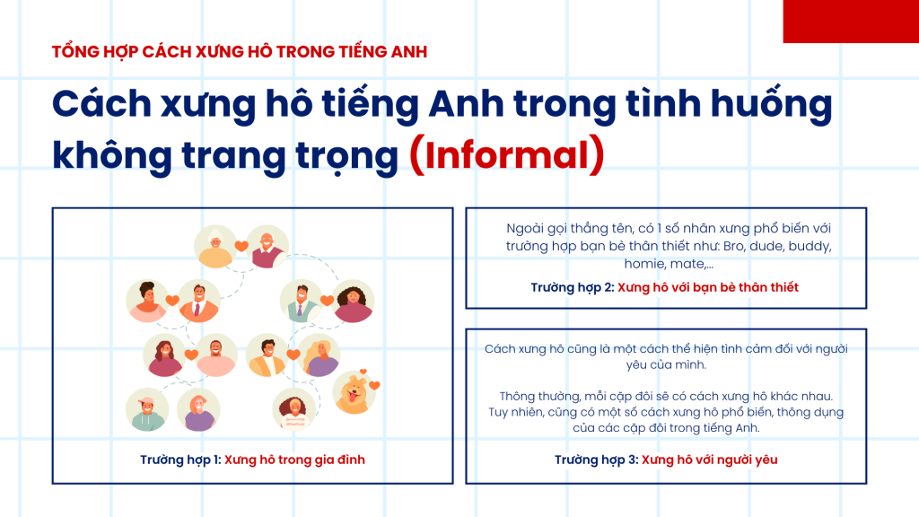 Nói anh chị em họ tiếng Anh là gì? Học ngay cách dùng từ này trong giao tiếp.