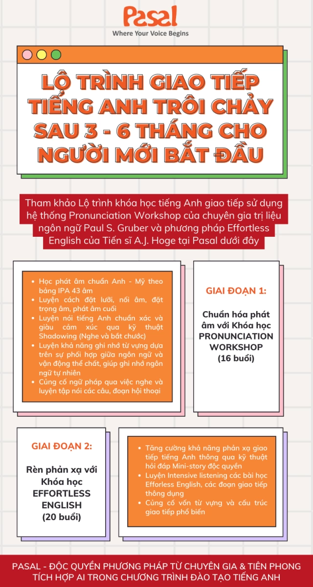 6. Review trung tâm luyện giao tiếp tiếng Anh nổi tiếng tại Hà Nội