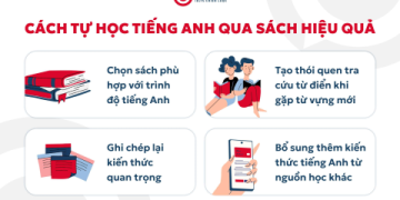 Bí quyết học tiếng Anh bắt đầu từ con số 0 dành cho người mới siêu dễ hiểu.