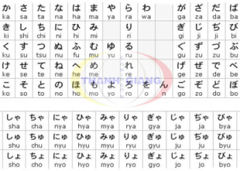 1. Phát âm bảng chữ cái tiếng Anh chuẩn như người bản xứ: Bí quyết bỏ túi