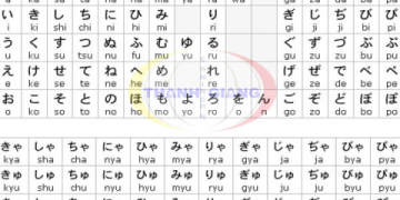 1. Phát âm bảng chữ cái tiếng Anh chuẩn như người bản xứ: Bí quyết bỏ túi