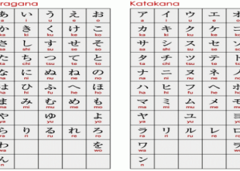 Mẹo đọc phiên âm bảng chữ cái tiếng anh không sai một chữ nào hết.