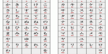 Mẹo đọc phiên âm bảng chữ cái tiếng anh không sai một chữ nào hết.