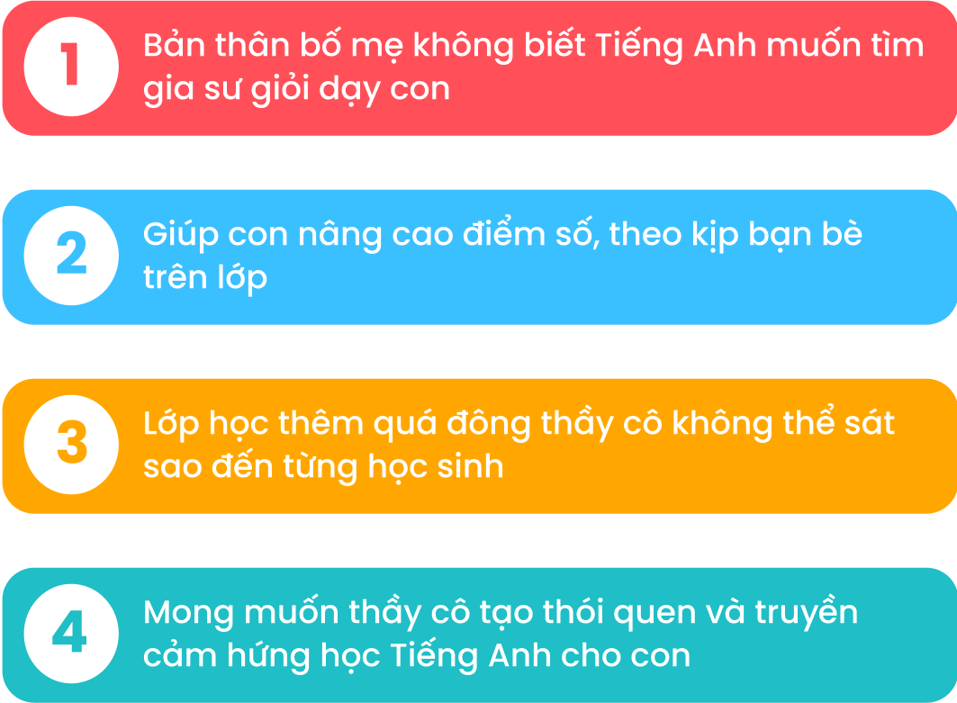 Học tiếng anh online cho học sinh lớp 6: Con tiến bộ nhanh, ba mẹ an tâm.
