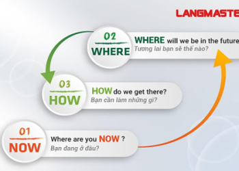 Học tiếng Anh giao tiếp cơ bản cho người mới bắt đầu ngay.