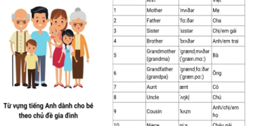 Học anh văn cho người mới bắt đầu: Làm sao để học nhanh và nhớ lâu?