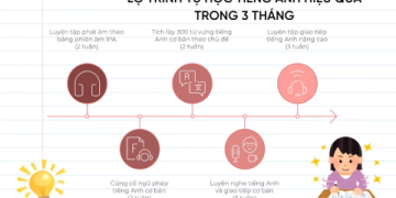 5. Học tiếng Anh cho người lớn mới bắt đầu tại nhà dễ dàng