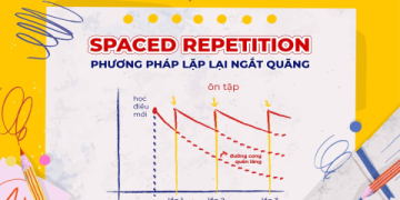 Lộ trình & phương pháp học tiếng Anh hiệu quả cho mọi trình độ
