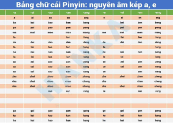 Cách đọc bảng chữ cái tiếng Anh: Bí quyết phát âm chuẩn như người bản xứ.
