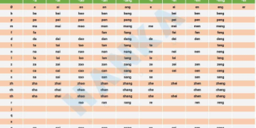 Cách đọc bảng chữ cái tiếng Anh: Bí quyết phát âm chuẩn như người bản xứ.