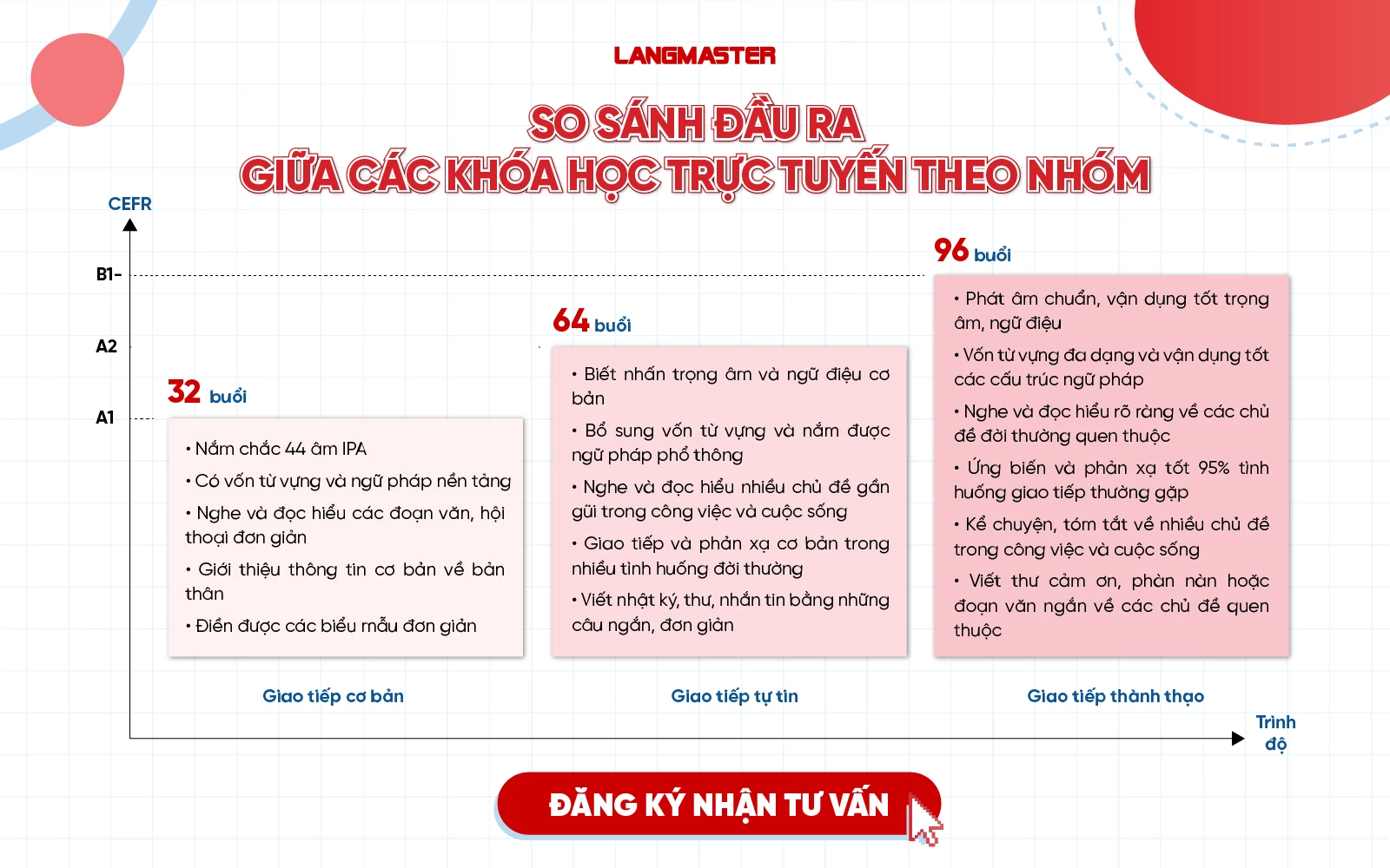 Cập nhật bảng giá khóa học tiếng Anh giao tiếp: Đừng bỏ lỡ các ưu đãi học phí tốt.