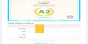 Luyện Thi Tiếng Anh Online Miễn Phí – Phù Hợp Cho Mọi Trình Độ Người Học