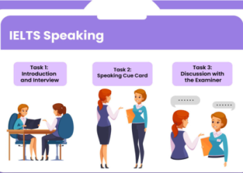 Kinh nghiệm học tiếng Anh online thi IELTS 7.0 [Mẹo hay nâng điểm kỹ năng Nghe và Nói]