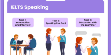 Kinh nghiệm học tiếng Anh online thi IELTS 7.0 [Mẹo hay nâng điểm kỹ năng Nghe và Nói]