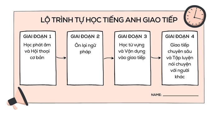 Lộ trình tự học tiếng anh miễn phí tại nhà hiệu quả trong 3 tháng