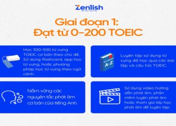 Học tiếng anh cho người chưa biết gì nắm vững bí quyết chỉ trong 30 ngày