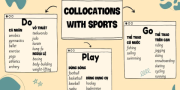 bí mật cách học tiếng anh từ con số 0 nhanh chóng không tốn nhiều thời gian