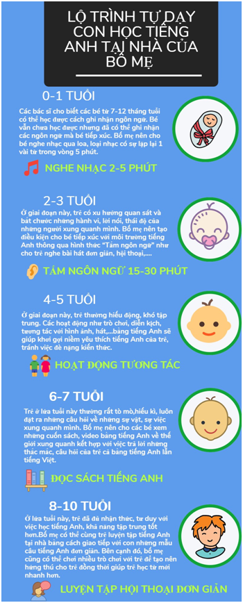 Đây lộ trình học tiếng Anh tại nhà cực đỉnh, giúp bạn nói tiếng Anh như gió.