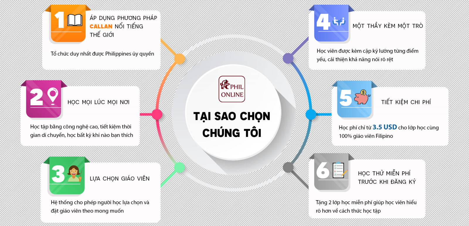 học tiếng anh online với giáo viên philippines tại nhà - Chi phí cực tiết kiệm
