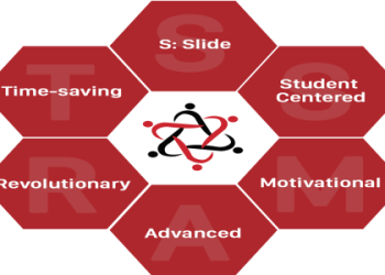 Địa chỉ học tiếng anh uy tín chất lượng tốt nhất hiện nay