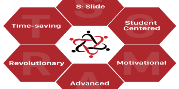 Địa chỉ học tiếng anh uy tín chất lượng tốt nhất hiện nay