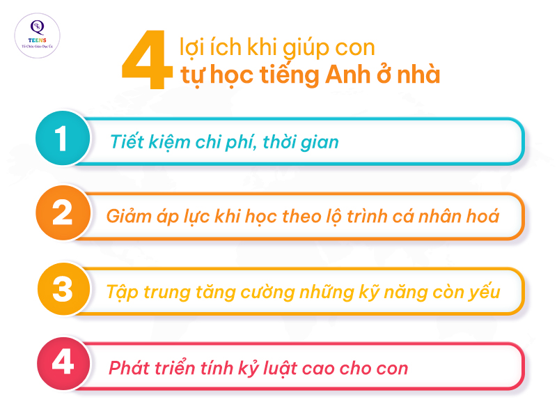 Chương trình tự học tiếng Anh tại nhà: Cách học tiết kiệm và nhanh chóng
