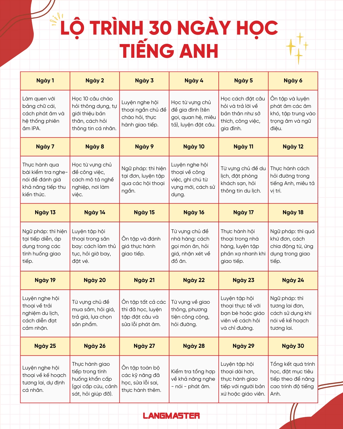 Học tiếng anh cho người chưa biết gì nắm vững bí quyết chỉ trong 30 ngày