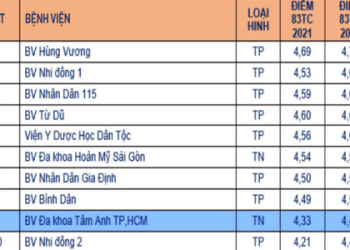 Đánh Giá Top 10 Trung Tâm Tiếng Anh Tốt Nhất TPHCM Qua Trải Nghiệm Thực Tế